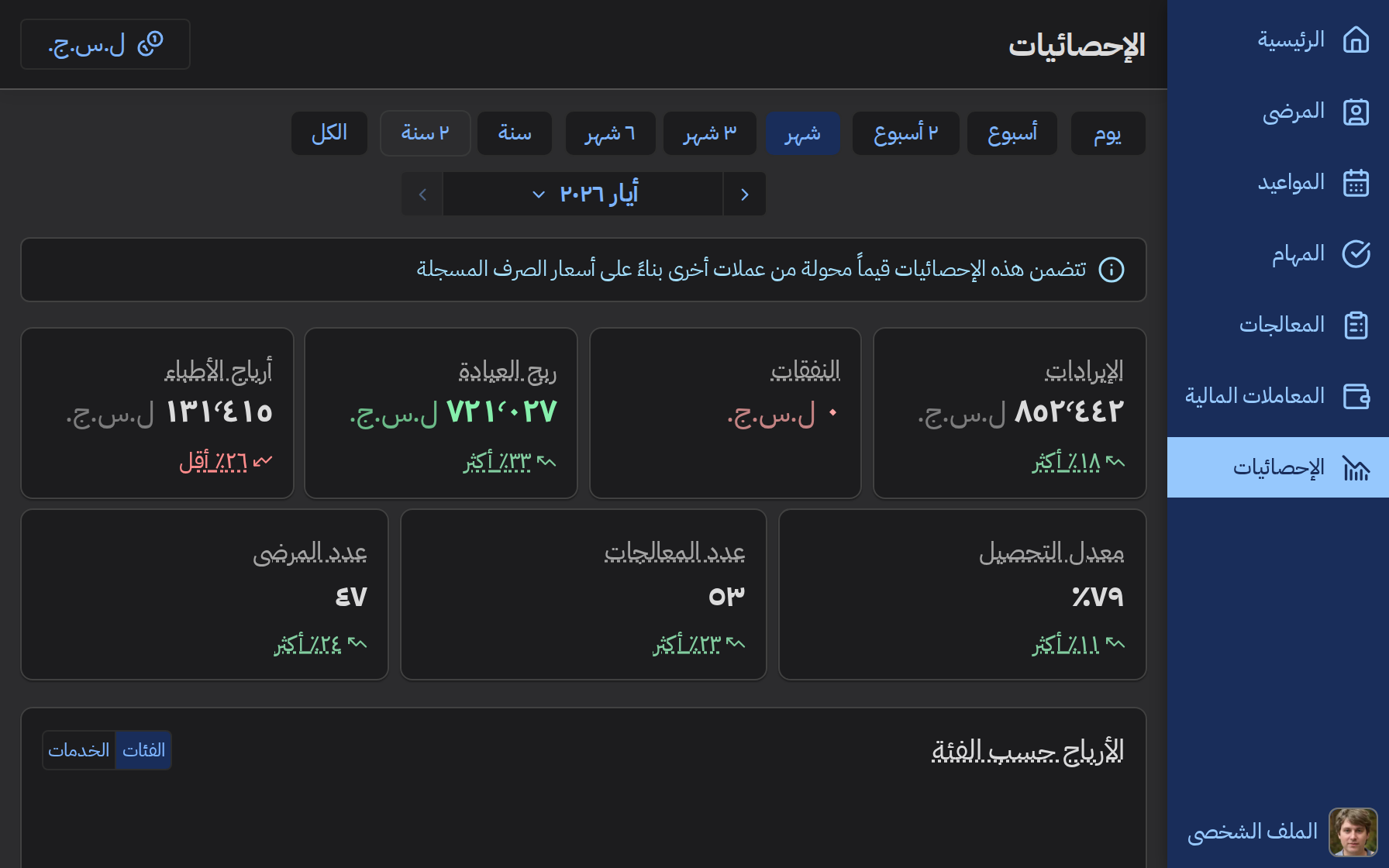 شاهد صورة كاملة عن صحّة عيادتك، فورًا